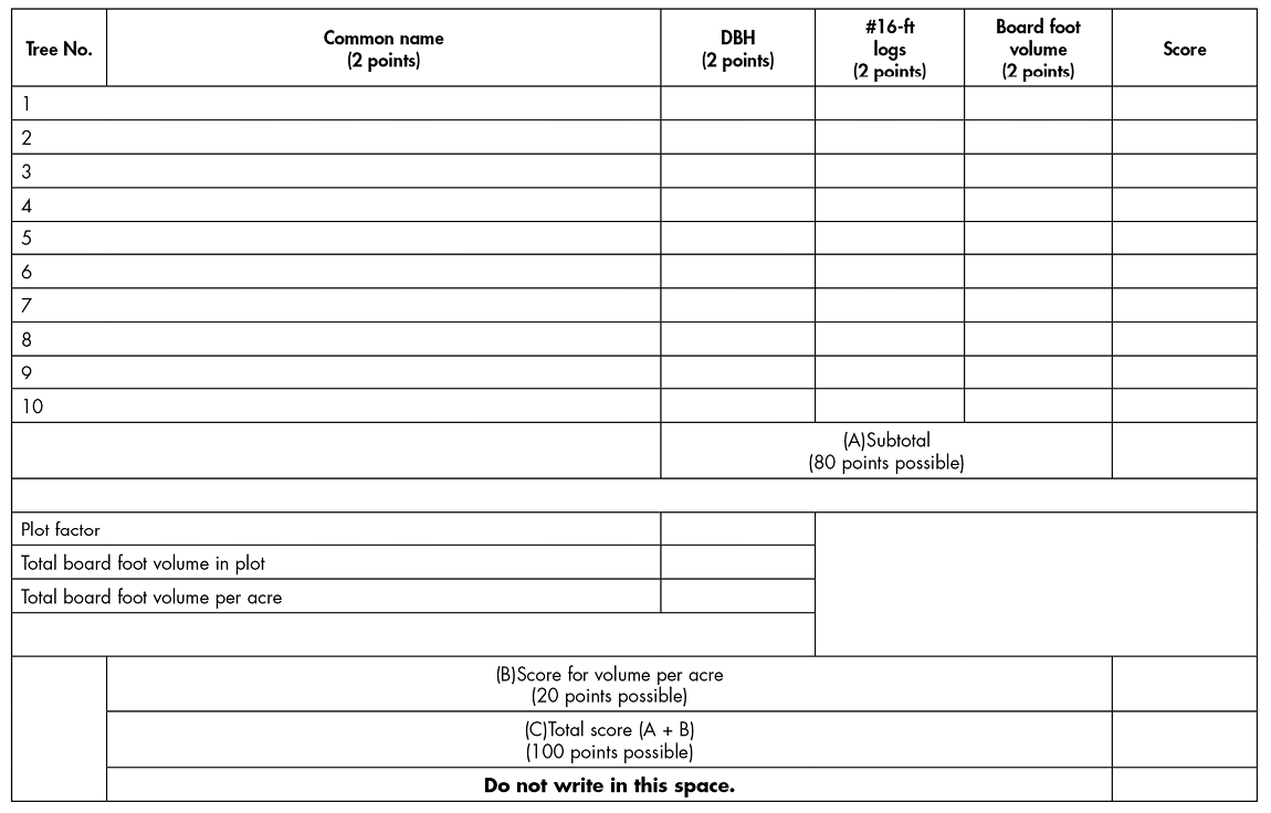 Senior Tree Measurement score sheet with 10 lines for listing the common names (2 points each), DBH (2 points each), number of 16-foot logs (2 points each), and board foot volume (2 points each). The total possible points for this section is 80. Then, the contestant figures the plot factor, total board foot volume in the plot, and total board foot volume per acre. Possible points for this section is 20. The two are added together for a total of 100 possible points.