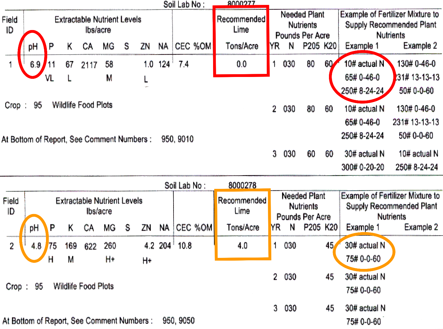 A soil report showing recommendations for two food plots. One has a pH of 6.9 and needs no lime. The other has a pH of 4.8 and needs 4 tons per acre of lime.